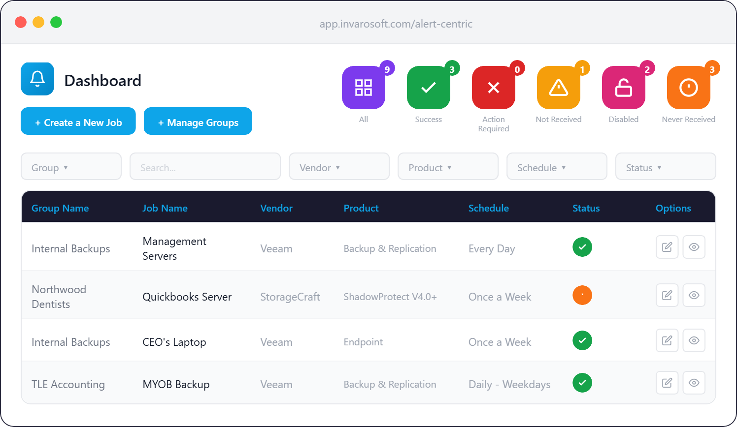 Alert Centric Dashboard