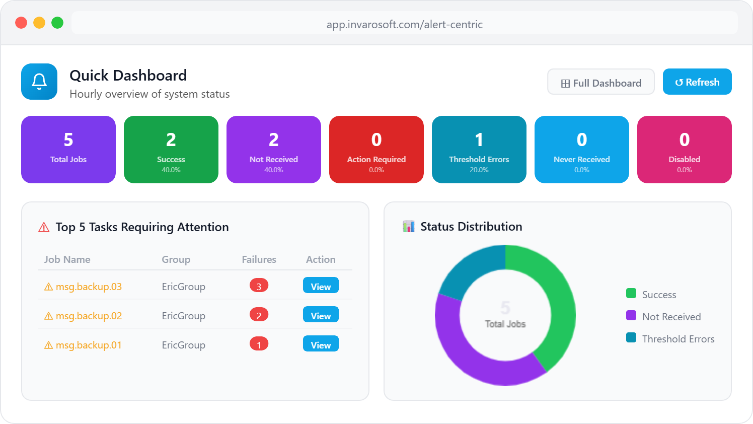 Quick Dashboard