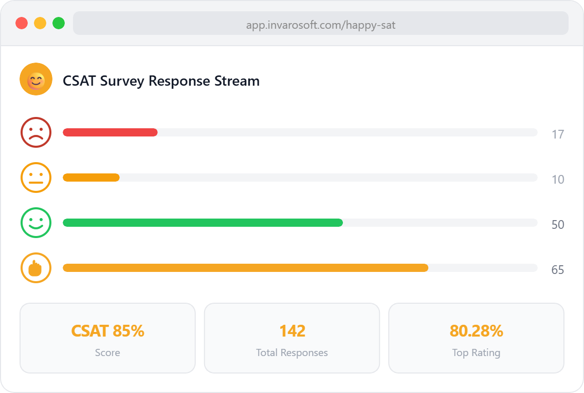 CSAT Survey Response Stream