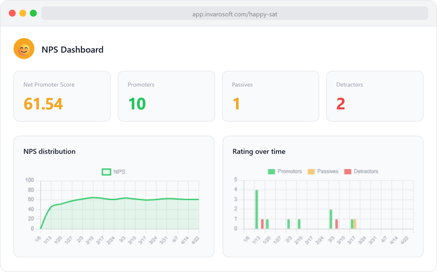 HappySat NPS Dashboard