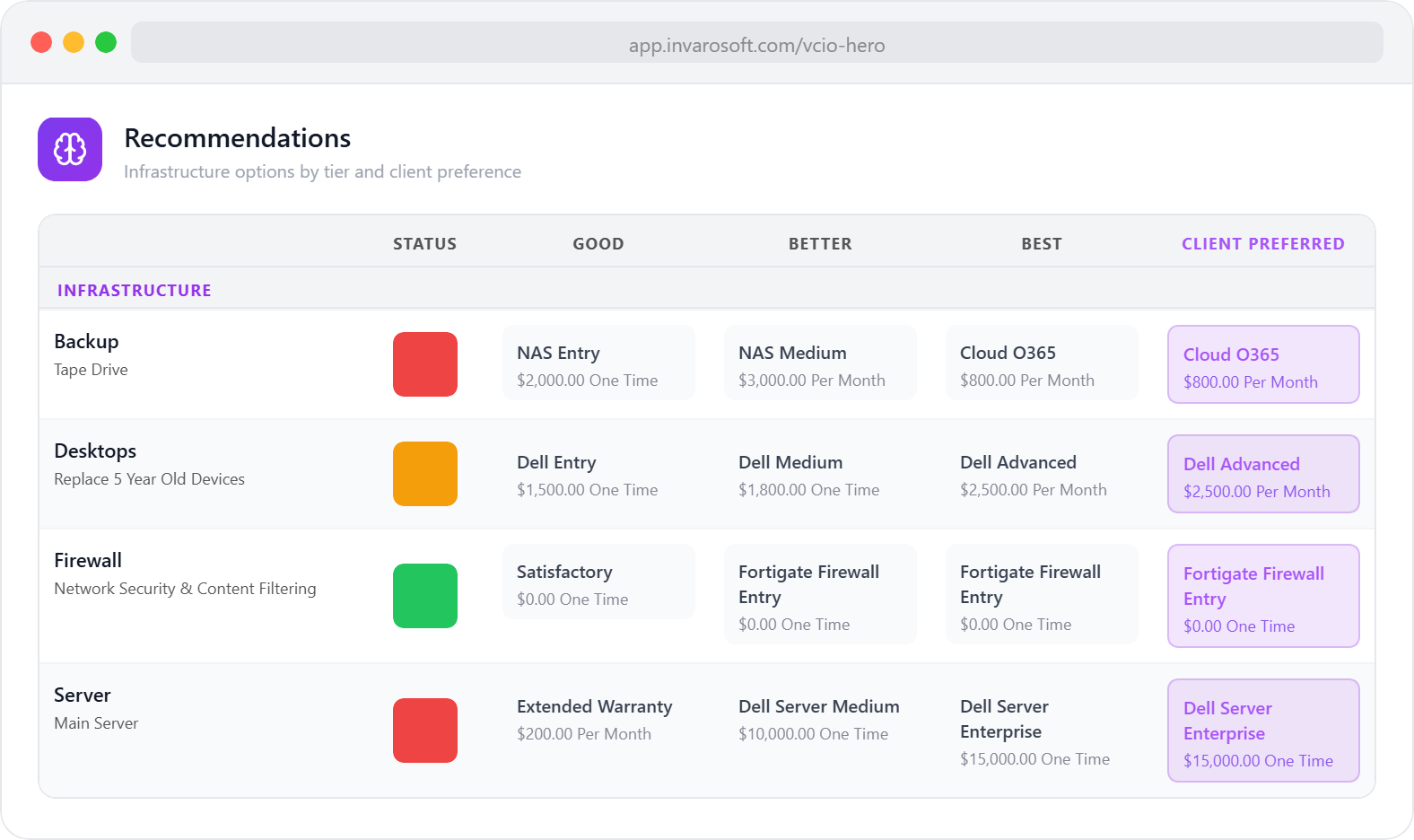 vCIO Hero in Client Portal
