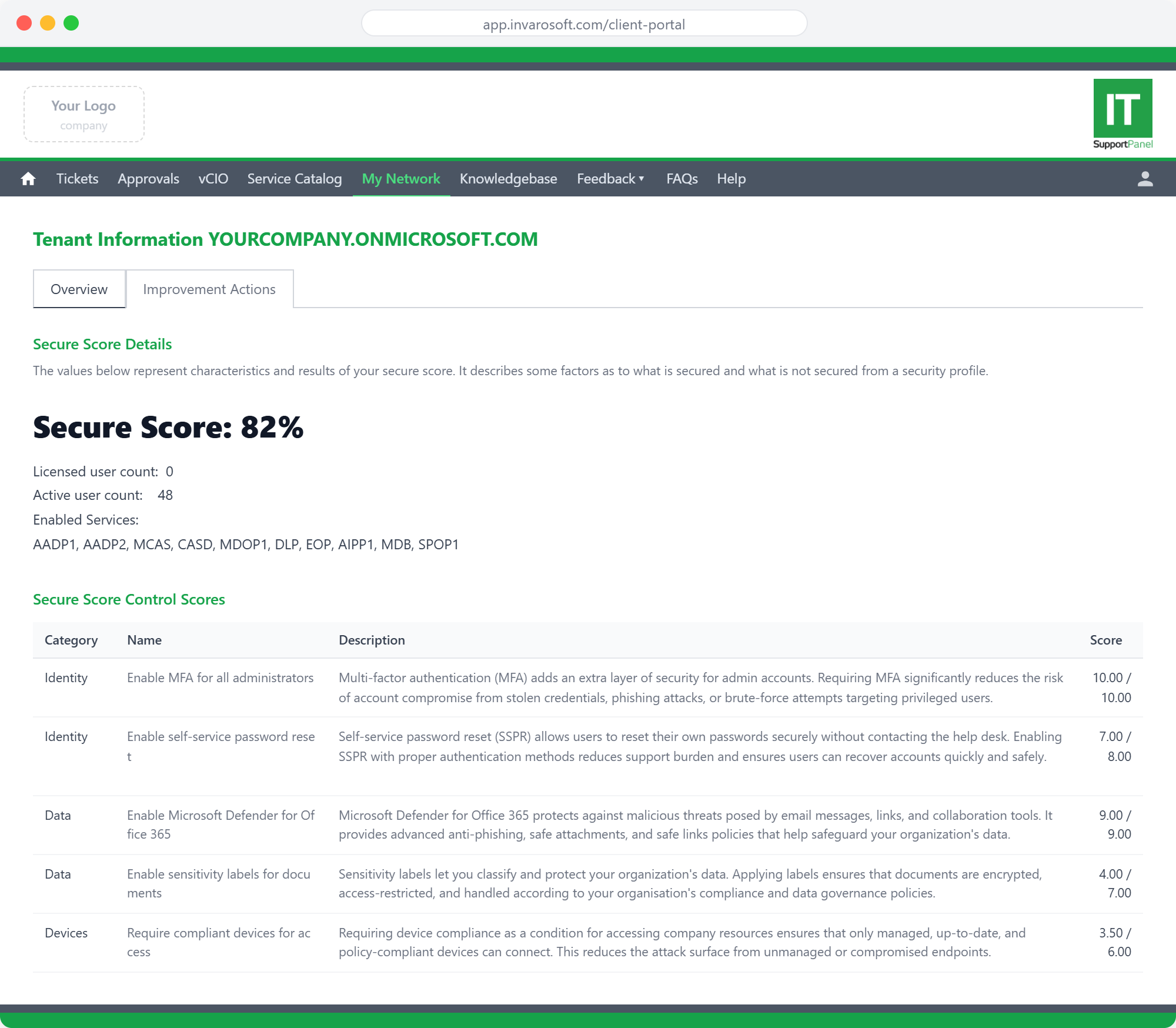 M365 Secure Score