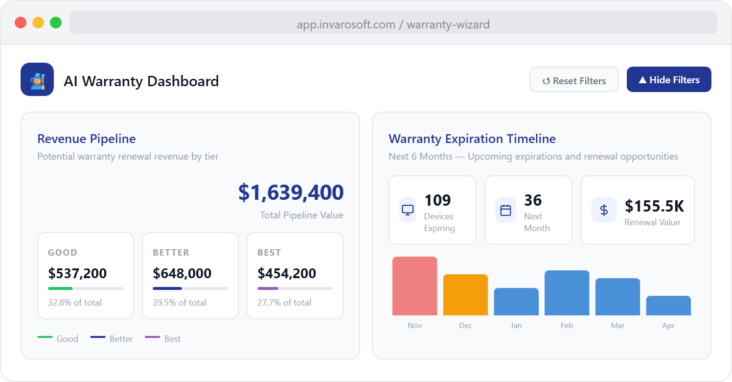 AI Warranty Report