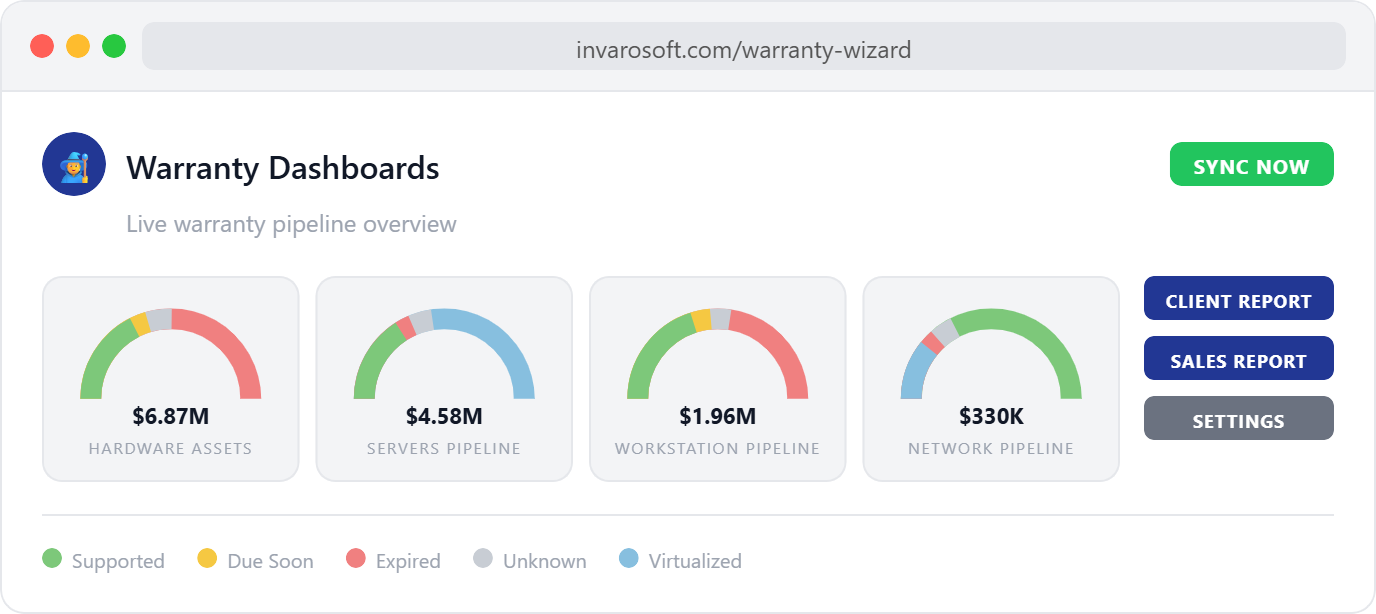 Warranty Dashboards