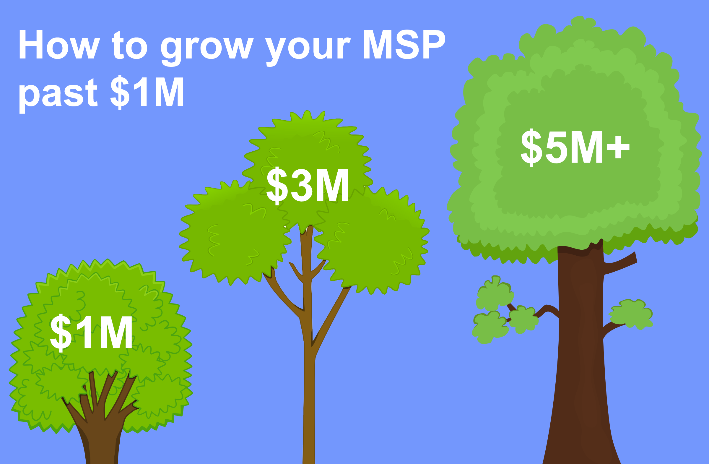 How to grow your MSP past $1M with Referrals, Google Adwords and Increasing Conversion