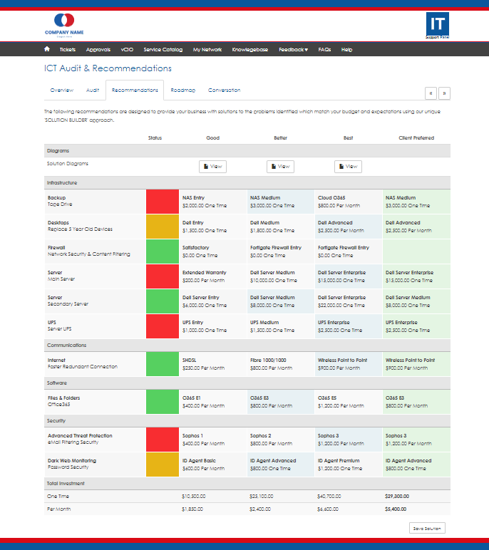Invarosoft® | Group Buy Deal | ASCII + Invarosoft®