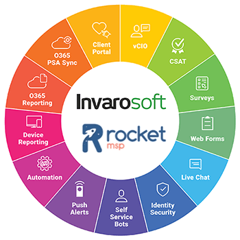 Invarosoft® | Community Deal | RocketMSP+ Invarosoft®