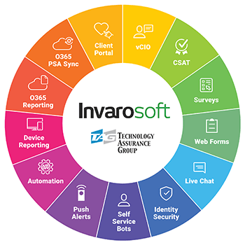 Invarosoft® | Community Deal | TAG